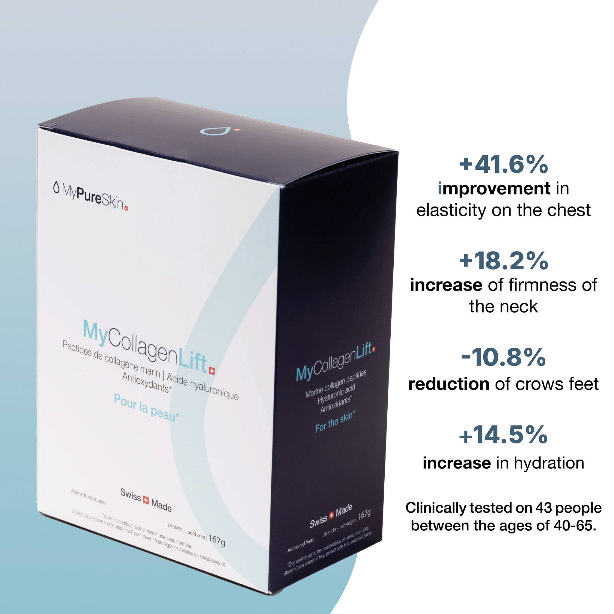 MyCollagenLift box with a list of clinical test results